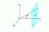 Figure 1 - Scattering along the Oz axis