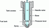 Figure 1 - Diagram of a pressure atomizer – Multi-hole injector (doc. VegBurner)