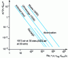 Figure 14 - Classification of different atomization regimes (Miesse and Ohnesorge)