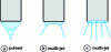 Figure 19 - Electrostatic atomizers – Variants of the jet-conic mode – pulsed (right), multi-jet (center and left) – (Cloupeau and Prunet-Foch)