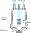 Figure 5 - Diagram of an effervescent atomizer – (Sovani et al.)