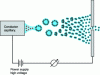 Figure 7 - Diagram of an electrostatic atomizer