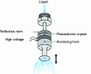 Figure 8 - Schematic of a vibrating injector – (Huimin)