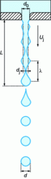 Figure 5 - Rayleigh theory