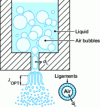 Figure 17 - Diagram of effervescent atomization – (Lund et al.)