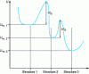 Figure 3 - Variation in lattice energy as a function of crystal form (at T = 0 K)