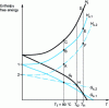 Figure 19 - Theoretical diagram H (T ) and G (T ) in the case of dimorphism ( molten liquid phase; s solid phase)