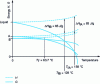 Figure 13 - G(T) and H(T) diagrams for forms A and B showing the enantiotropic nature of the system