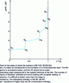 Figure 10 - Adsorption isotherm for krypton on graphite (0001) at 77 K (from 26)