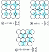 Figure 2 - Examples of frequently encountered surface structures (from 9)