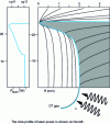 Figure 8 - Target dynamics: isomass trajectories