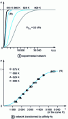 Figure 6 - Observed oxidation isotherms of a nobium nitride plate superimposed in a time affinity.