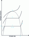 Figure 1 - Pressure-composition-temperature (PCT) diagram of a metal hydride (ideal isotherms)