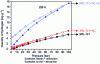 Figure 7 - Hydrogen adsorption-desorption isotherms (gravimetric measurements) for MIL-101, MIL-101 doped with activated carbon (MIL-101+AC) and MIL-101 doped with activated carbon and aluminum (MIL-101+AC+925 ppm Al) at 298 K, 100 bar