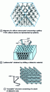 Figure 2 - 3D silicon-imitation photonic crystals