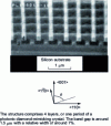 Figure 15 - Wood pile" structure created using silicon microelectronics techniques 