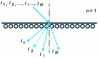 Figure 6 - Superprism effect at the interface between a photonic crystal and a homogeneous medium (here, air)