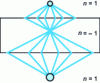 Figure 7 - Ultra-refraction effect: flat lens made from a photonic crystal with effective index n = - 1