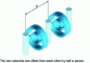 Figure 9 - Basic cell of negative-index metamaterial combining a dielectric rod network and a network of cut concentric rings