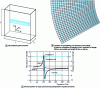 Figure 11 - TE-polarized gold nanowire and its frequency-dependent variations in permittivity and effective permeability