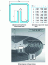 Figure 5 - Elemental pattern of the metamaterial used and the geometric values used