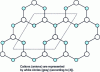 Figure 13 - Top view of a Ga-terminated polar surface of GaAs(111)-2x2, characterized by the presence of a Ga (cationic) vacancy (after [5]).