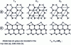 Figure 15 - Schematic representation of the adatoms that make up the reconstruction ...