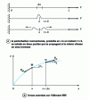 Figure 2 - Tight rope