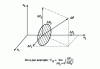 Figure 4 - Surface element ΔS2 perpendicular to the x2 axis on which three stresses are exerted: T12, T22, T32