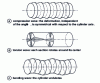 Figure 19 - Cylindrical guide