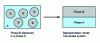 Figure 2 - Representation of a two-phase system