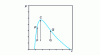 Figure 15 - Natterer tube experiment