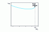 Figure 18 - Function  for water