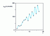 Figure 20 - Melting entropies of normal alkanes Cn H2n+2