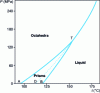 Figure 24 - Diagram (P,T ) of sulfur under high pressure