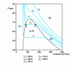 Figure 3 - Carbon dioxide isotherms in the (P,v ) plane (simulation performed with Diagsim software®rarr;)