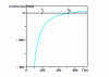 Figure 6 - Second coefficient of the methane virial