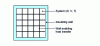 Figure 1 - Canonical set