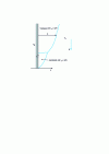 Figure 2 - Laminar-turbulent transition on a vertical hot wall