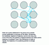 Figure 12 - Principle of Sinai billiards