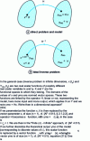 Figure 1 - The problem of ideal inversion