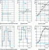 Figure 13 - Ordinary least squares inversion with sub-parameterization