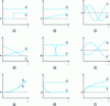 Figure 3 - Reduced sensitivity coefficients...