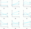 Figure 4 - Reduced sensitivity coefficients...