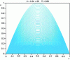 Figure 4 - Implicit scheme (Crank-Nicolson)