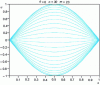 Figure 6 - Exact
solution