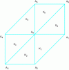 Figure 10 - Support for the ϕ0 function associated with point A0