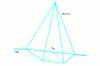 Figure 8 - Piecewise linear half-hat basis function associated with the boundary point A0