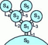 Figure 10 - Graph of a tree-like mechanism