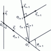 Figure 11 - Locating and setting Denavit-Hartenberg